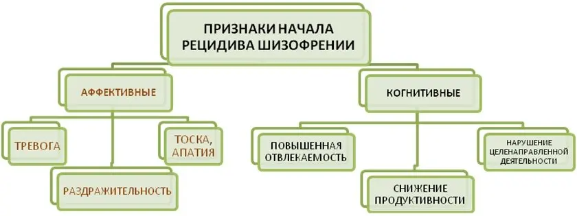 Признаки шизофрении Признаки шизофрении